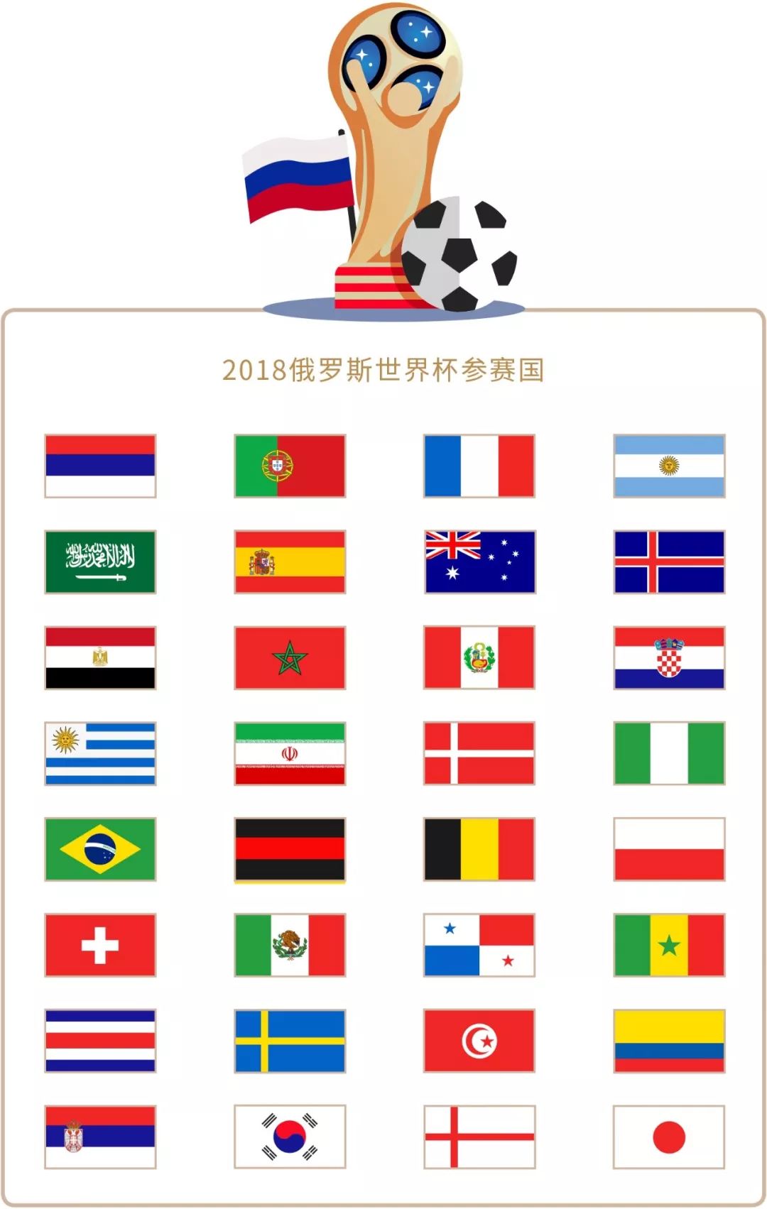 是为